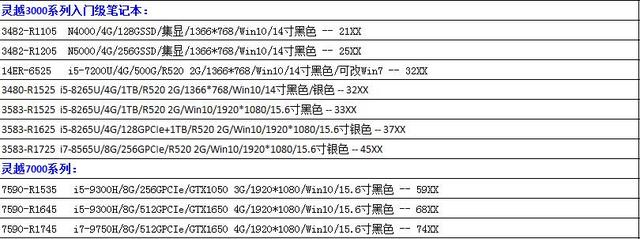 ��ѧ����ѧ�����������ѡ���ʼǱ�������Ʒ�ƶ��иɻ�ֵ���ղ�