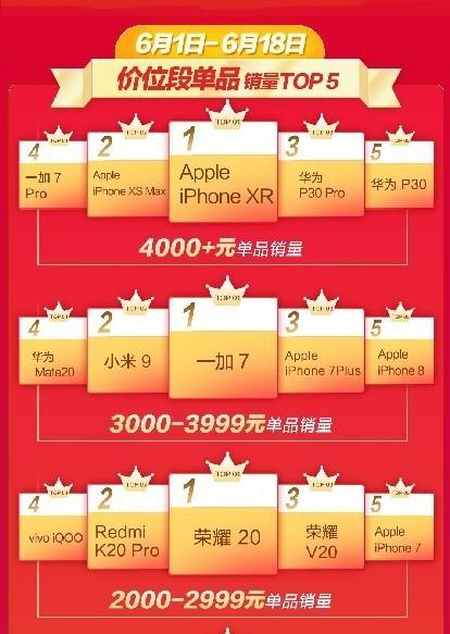 2000-3000Ԫ�����ֻ����а� �����򲻻��