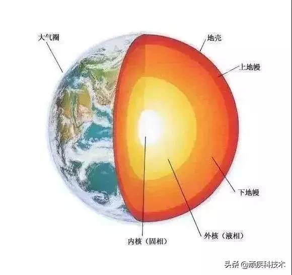 ���򲢲���Բ�ģ�һ��Ҳ����24Сʱ��ԭ�����Ǳ�ƭ��ô���ꣿ