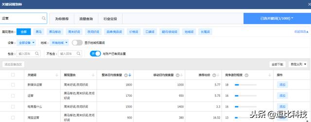 �����˾רҵSEO�Ż������ع��ֵ10����վ�ؼ��������Ż��γ̣�