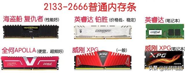 С���ڴ���ѡ��ָ��