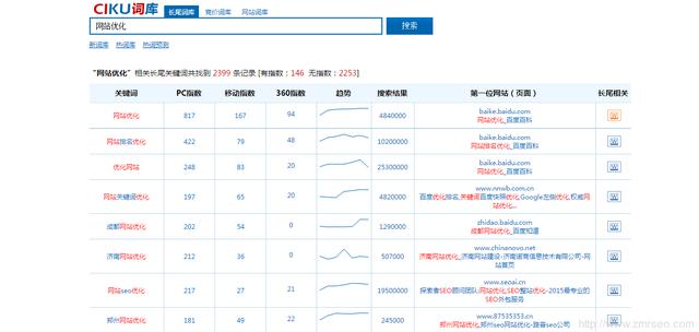 ��Щ��ѳ�β�ؼ����ھ򹤾ߺͷ�����֪����