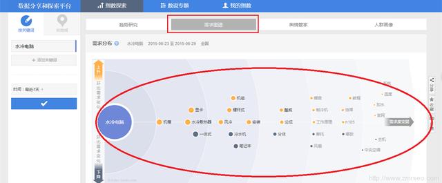 ��Щ��ѳ�β�ؼ����ھ򹤾ߺͷ�����֪����