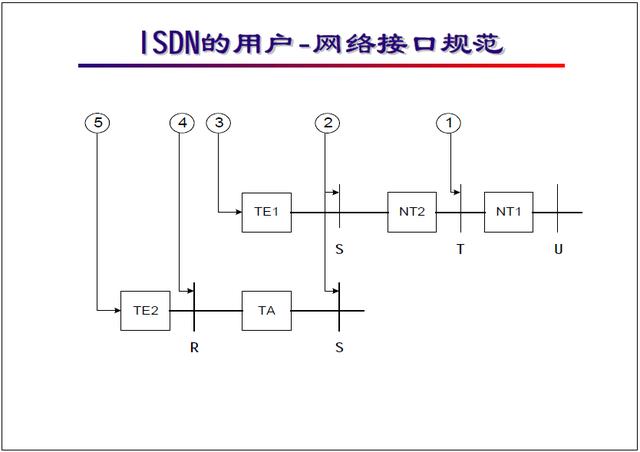 �����繤��ʦ��ѵ�������̳̣�ISDN ��������\���÷���������ʵ��