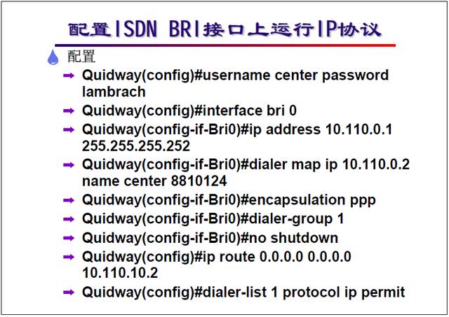 �����繤��ʦ��ѵ�������̳̣�ISDN ��������\���÷���������ʵ��