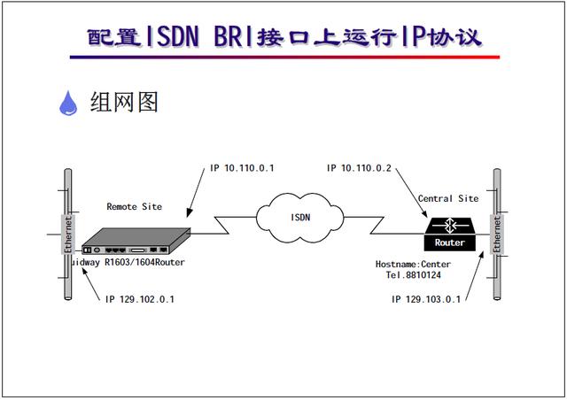 �����繤��ʦ��ѵ�������̳̣�ISDN ��������\���÷���������ʵ��