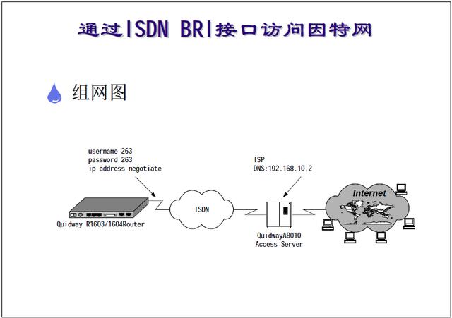 �����繤��ʦ��ѵ�������̳̣�ISDN ��������\���÷���������ʵ��