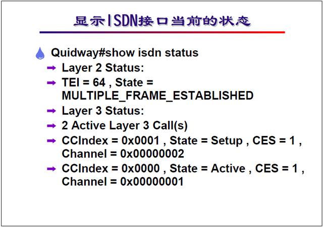 �����繤��ʦ��ѵ�������̳̣�ISDN ��������\���÷���������ʵ��