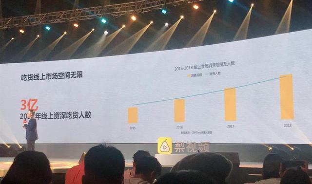 �Ա��Ի�Ƶ����ʽ���ߣ�ÿ�¶��гԻ��ڣ���ÿ���й��˶���Ϊ����Ի�