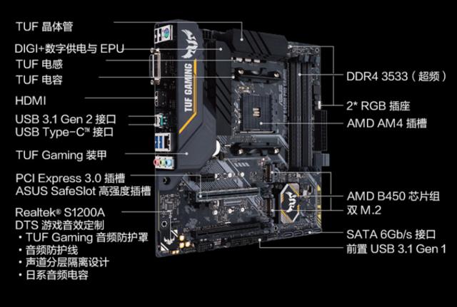 ���װ��ѡʲô����ã���˶������������������ȫ��