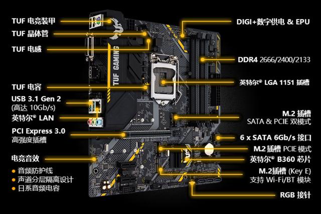 ���װ��ѡʲô����ã���˶������������������ȫ��