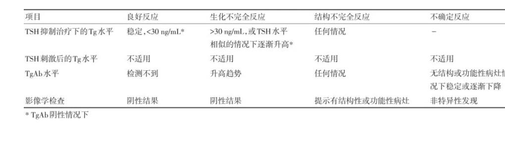 ÿ����ʽ�ļ�״�ٰ�����tg��ֵ�����ǺõĶ���Ҫ��һ���Ų飿