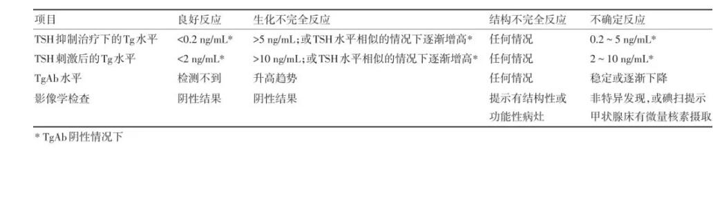 ÿ����ʽ�ļ�״�ٰ�����tg��ֵ�����ǺõĶ���Ҫ��һ���Ų飿