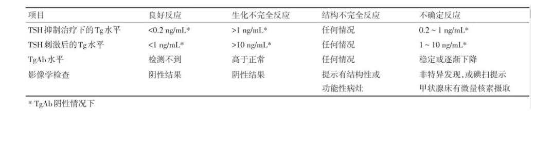 ÿ����ʽ�ļ�״�ٰ�����tg��ֵ�����ǺõĶ���Ҫ��һ���Ų飿