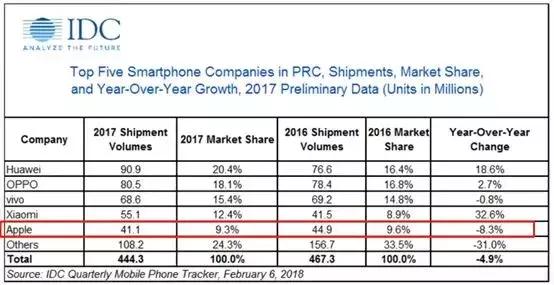 ƻ���й����£�ٿ��ʮ�� iPhone�ֻ�׹�뷲��