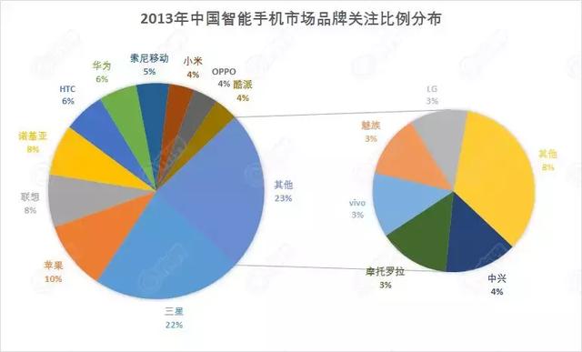 ƻ���й����£�ٿ��ʮ�� iPhone�ֻ�׹�뷲��