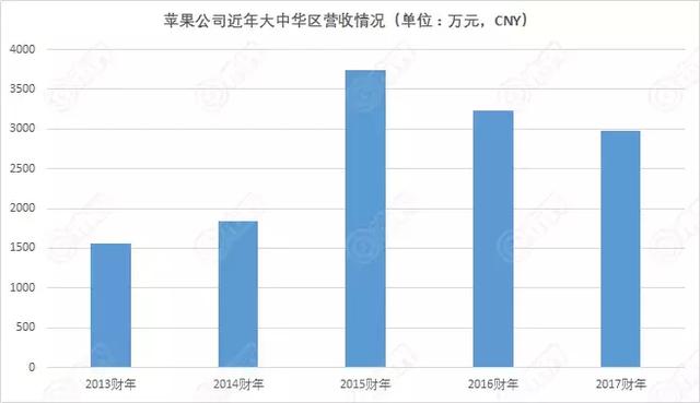 ƻ���й����£�ٿ��ʮ�� iPhone�ֻ�׹�뷲��