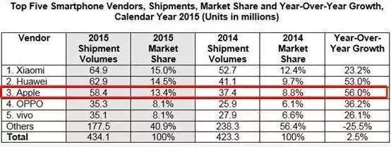 ƻ���й����£�ٿ��ʮ�� iPhone�ֻ�׹�뷲��