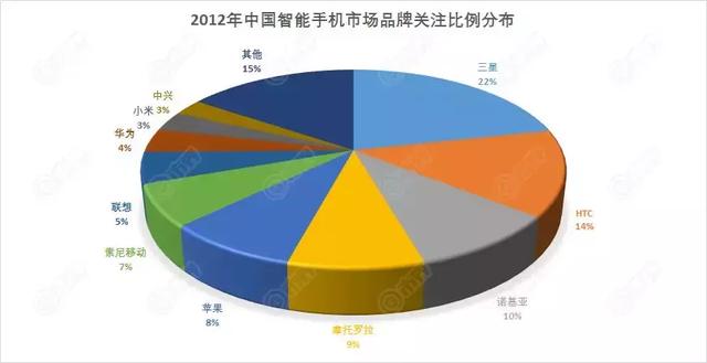 ƻ���й����£�ٿ��ʮ�� iPhone�ֻ�׹�뷲��