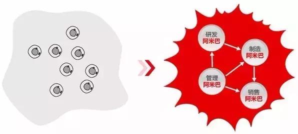 ���װ;�Ӫģʽ���м�ֵ����ʲô��