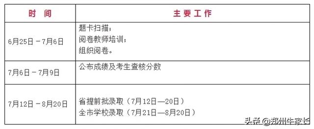 ������ϸ����гɼ�����ʱ�䡢�ڵ㰲�ţ���β�ֿ�����