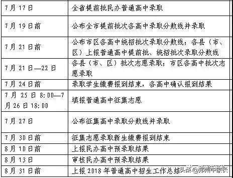 ������ϸ����гɼ�����ʱ�䡢�ڵ㰲�ţ���β�ֿ�����