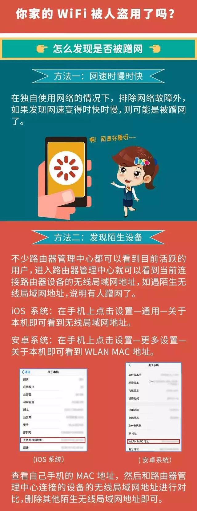 ����жϼ����WiFi�Ƿ񱻲����ˣ�����ȫ���⡭