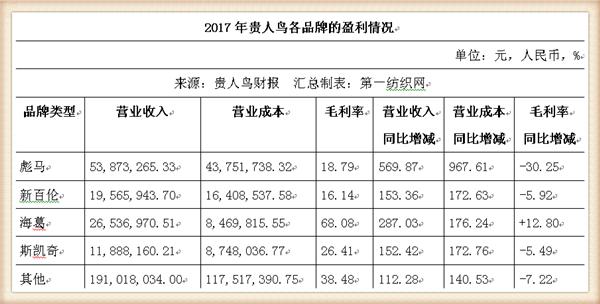 ���ǵù�������ȥ����������Ϳˡ����ϵȴ��ƾ�ʵ��12�����۶�