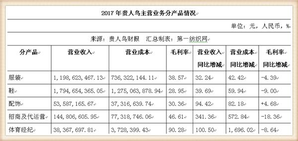 ���ǵù�������ȥ����������Ϳˡ����ϵȴ��ƾ�ʵ��12�����۶�