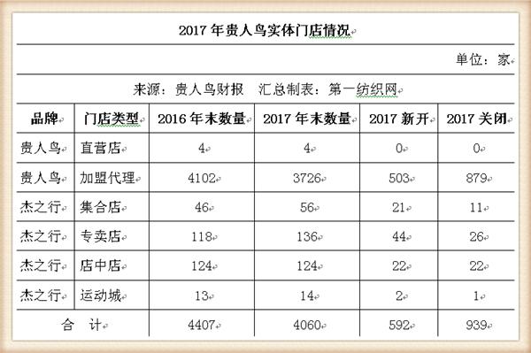 ���ǵù�������ȥ����������Ϳˡ����ϵȴ��ƾ�ʵ��12�����۶�