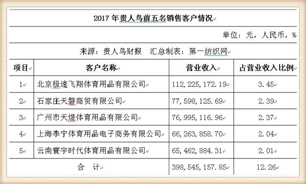 ���ǵù�������ȥ����������Ϳˡ����ϵȴ��ƾ�ʵ��12�����۶�