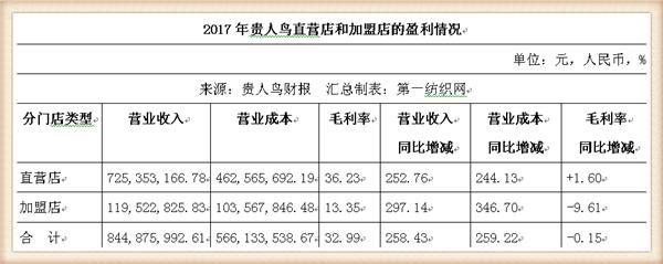 ���ǵù�������ȥ����������Ϳˡ����ϵȴ��ƾ�ʵ��12�����۶�