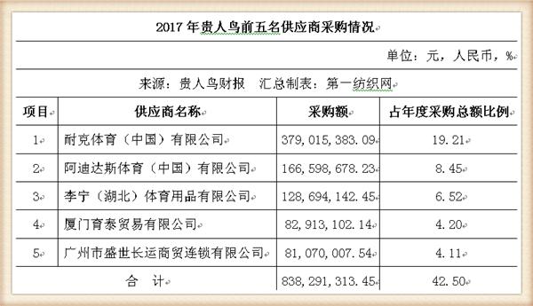 ���ǵù�������ȥ����������Ϳˡ����ϵȴ��ƾ�ʵ��12�����۶�