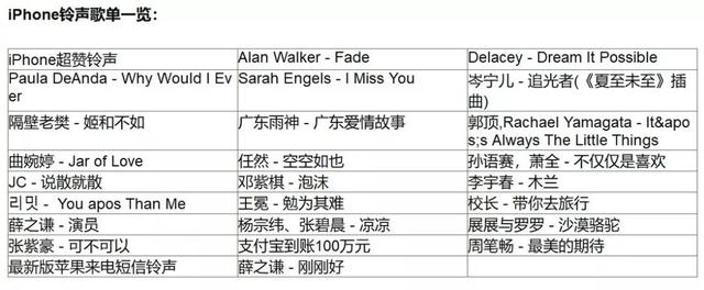 26�׳�������m4r��ʽiPhone����������� ��������ֱ�ӵ���ʹ��