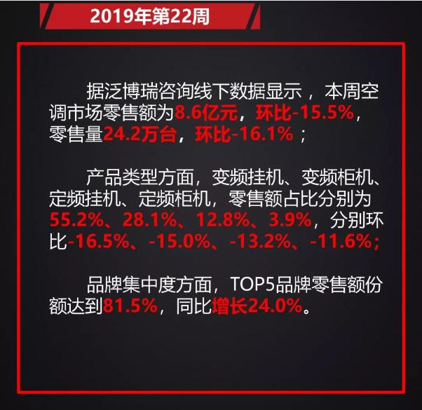 �ݶ��ֶ��յ���������ȼ��618�����������Ⱦ�TOP5