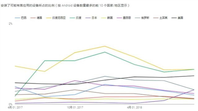 ��׿�������Ƽ��û�����ϵͳ��������������С�������𰸣�
