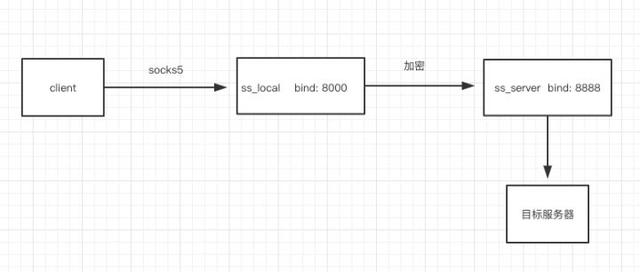 ��ǳ����д����(8)-ss-����