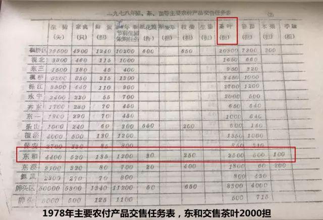 ����չ�����͵�������ˣ�����Դ��һ�Ʋ��㣿