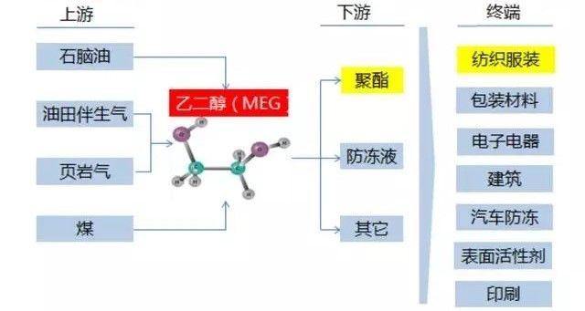 �Ҷ����������У�����������ЩС֪ʶ�����Ҫ֪����