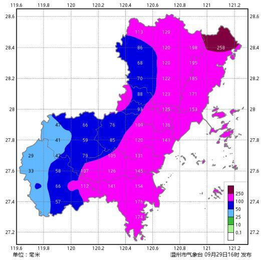 ����������̨�������Ӧ���������Եķ�����̣������������Ԥ�����ˣ�