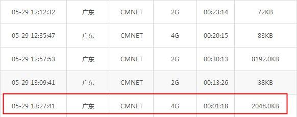 ���ʹ���ֻ���ѯ���������嵥����Щapp��Ƚ���������