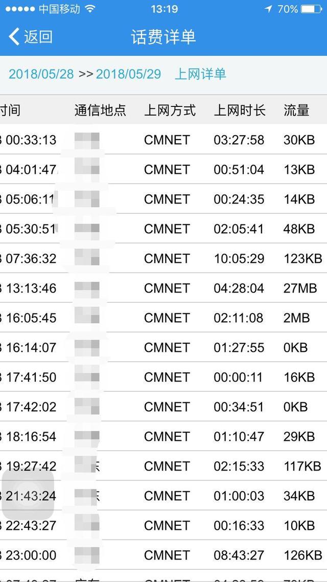 ���ʹ���ֻ���ѯ���������嵥����Щapp��Ƚ���������