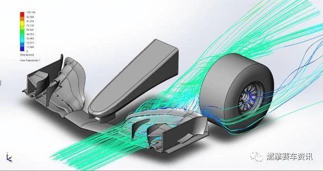 һ��F1����Ҫ�ն���Ǯ����Ȼ�����п�������