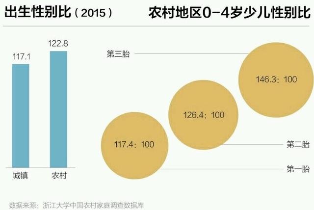 2018��ĩ�й������˿ڱ�Ů���˿ڶ�3164���ˣ���Ů�Ա����������