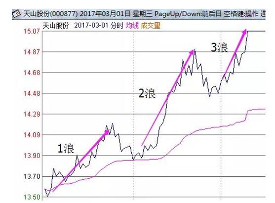 ��Ʊ��ͣ�򲻽���ô�죿һ�н�����⣡