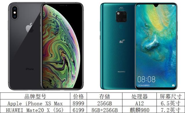 ��ͬ���ε��ֻ���ôѡ���������㵽���ʺ��ĸ���λ�Ļ���