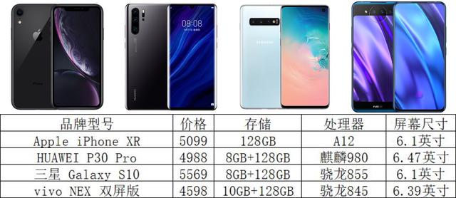 ��ͬ���ε��ֻ���ôѡ���������㵽���ʺ��ĸ���λ�Ļ���