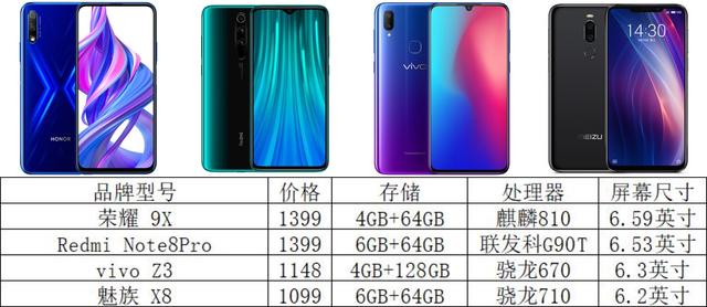 ��ͬ���ε��ֻ���ôѡ���������㵽���ʺ��ĸ���λ�Ļ���