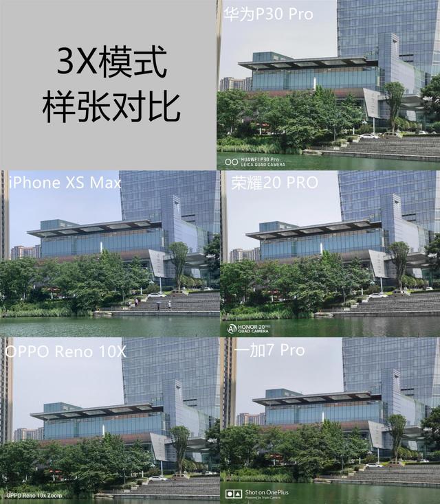 �������⣡����콢�ֻ��ۺ϶ԱȲ�����ʤ���Ĺ�Ȼ����ҫ20 PRO