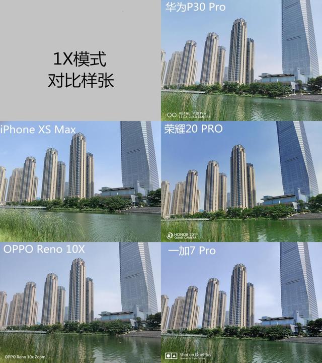 �������⣡����콢�ֻ��ۺ϶ԱȲ�����ʤ���Ĺ�Ȼ����ҫ20 PRO